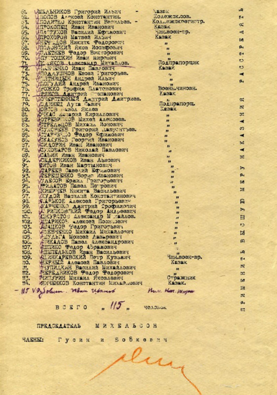 Расстрельные списки казаков в 1921 году составленные тройками
